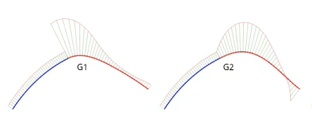 Peigne de courbure G1 et G2