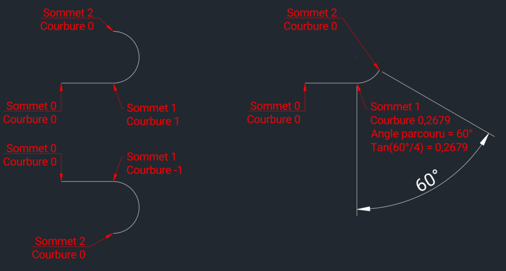 Courbure sur un sommet de polyligne